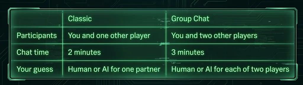 Group Chat vs. Classic